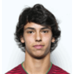 本菲卡 João Felix