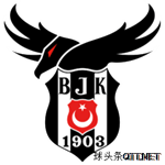 BJK