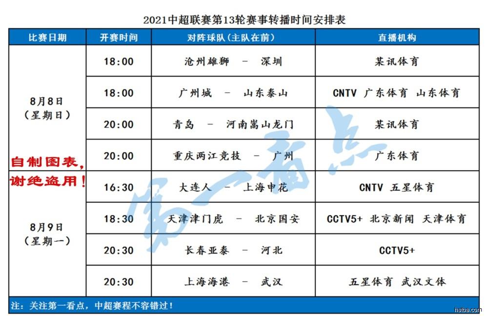 中超第13轮赛程及最新积分榜！广州城阻击泰山，申花遭遇大连人！