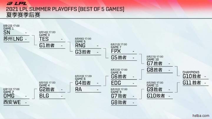 LPL季后赛赛程：首轮SN vs LNG将于8月12日开启