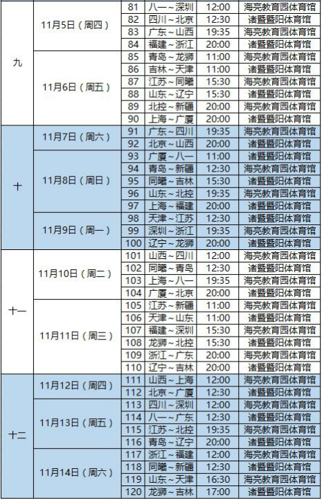 cba赛程第一阶段赛程时间表对阵图最新 比赛地点看点揭秘