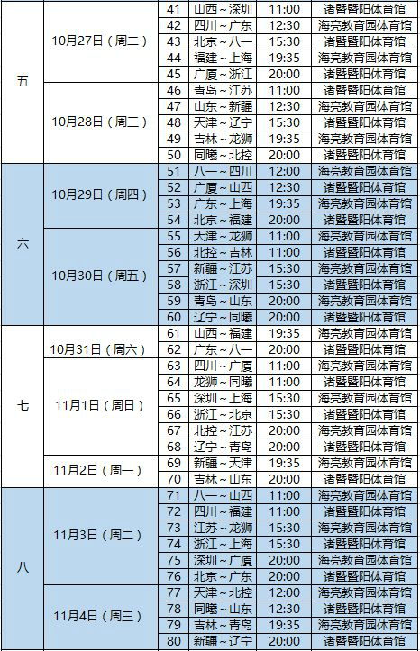 cba赛程第一阶段赛程时间表对阵图最新 比赛地点看点揭秘