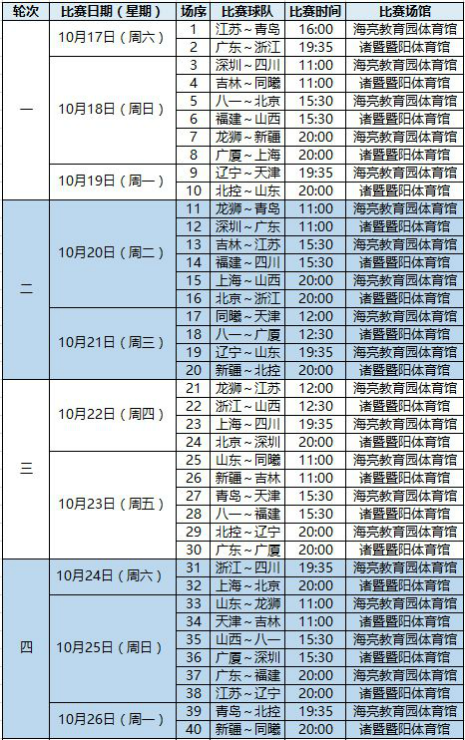 cba赛程第一阶段赛程时间表对阵图最新 比赛地点看点揭秘