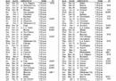 勇士队球员名单2017-2018 勇士队球员名单最新