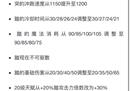 胜率垫底 增强后依旧下滑 獸该何去何从？