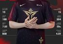 《英雄联盟》LPL春季常规赛最佳阵容公布 Rookie获常规赛MVP