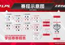LPL春季赛季后赛再次延期 4月12日线上开展