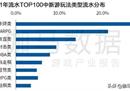 主打多元化策略消除《武娘外传》如何在放置游戏中寻求破局