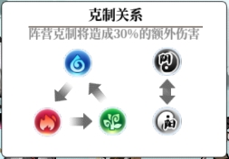 《武娘外传》中的属性克制