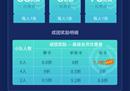 网易UU加速器最新组团活动开启 最高立减70元