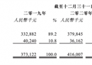 《足球大师》研发商望尘科技低调出海，中国版EA SPORTS诞生在即？