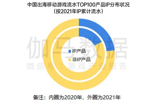 数据来源：伽马数据（CNG）
