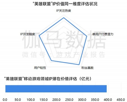 数据来源：伽马数据（CNG）