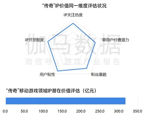 数据来源：伽马数据（CNG）