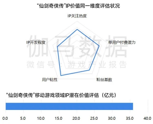 数据来源：伽马数据（CNG）