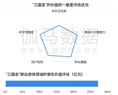 数据来源：伽马数据（CNG）