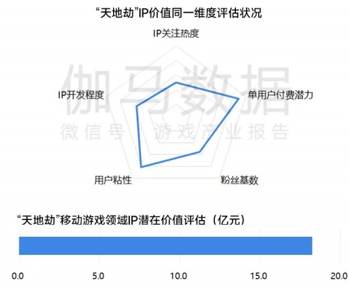 数据来源：伽马数据（CNG）