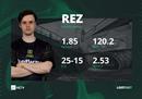 欧洲RMR：睡衣忍者锁定传奇组！NIP2-1取胜