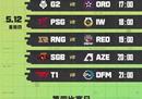 《英雄联盟》MSI 2022季中冠军赛小组赛阶段赛程安排：RNG 5月10日晚8点首战IW