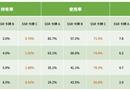 神策数据：解决游戏收入下滑的完整实践