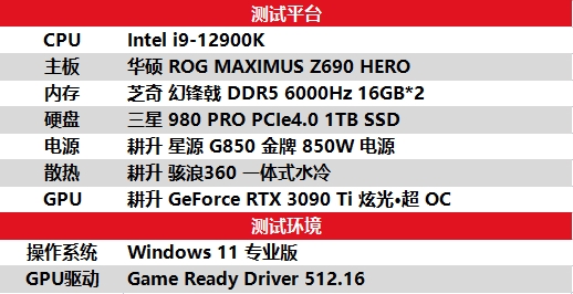 游戏测试数据对比