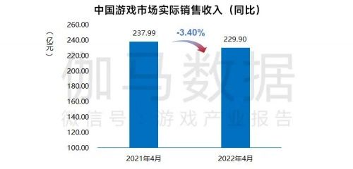 数据来源：中国游戏产业研究院&伽马数据（CNG）