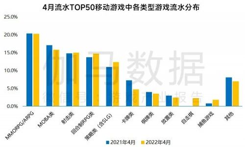  数据来源：伽马数据（CNG）