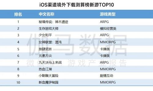 数据来源：伽马数据（CNG）注：伽马数据本页市场监测范围为美国、日本、韩国、中国香港、中国台湾省等重点地区。