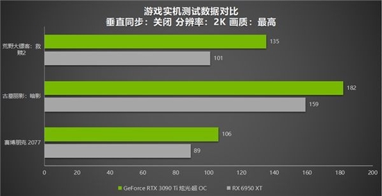 2K分辨率最高画质