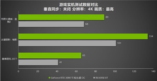 4K分辨率最高画质
