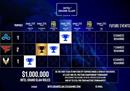Cloud9加入Intel大满贯S4赛道