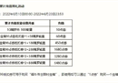 英雄联盟手游福牛宝箱上线，皮城执法官再出击，杜绝“消极游戏
