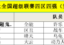 双PF再夺一冠 《街头篮球》SFSA小舞礼全能许乐称霸四区