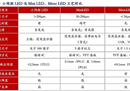 MiniLED显示器进入快车道，HKC推出4K+144Hz高刷旗舰MiniLED新品：PG271U
