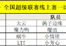 LTT3分绝杀 2G阵容称霸《街头篮球》SFSA线上赛