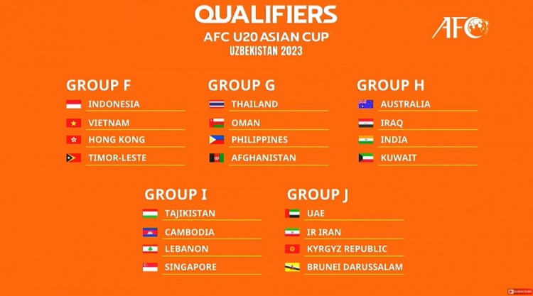 U20亚预赛抽签：中国队与沙特、缅甸、乌兹同在A组