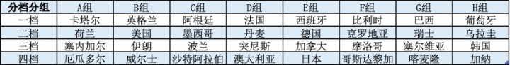 关于2022卡塔尔世界杯你想知道的一切