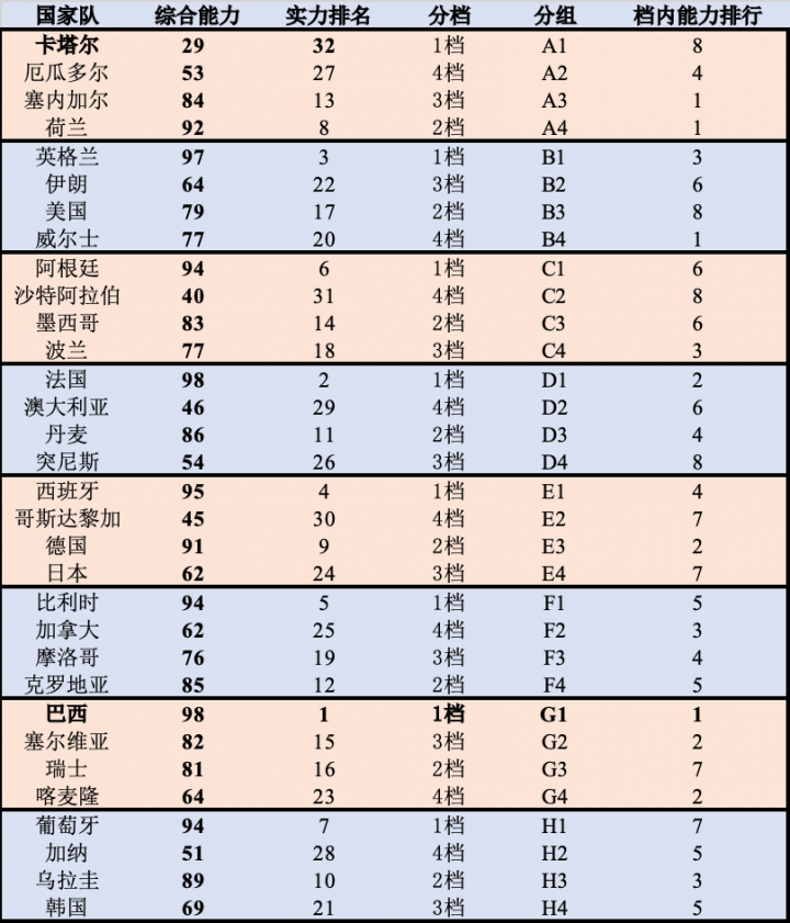 关于2022卡塔尔世界杯你想知道的一切