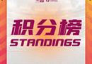 女足积分榜最新排名 女足积分榜2020