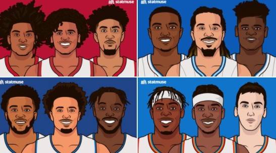 美媒列2022年NBA选秀状元签概率，火箭、魔术、活塞并列第一