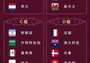 世界杯名额如何分配 世界杯名额分配2022