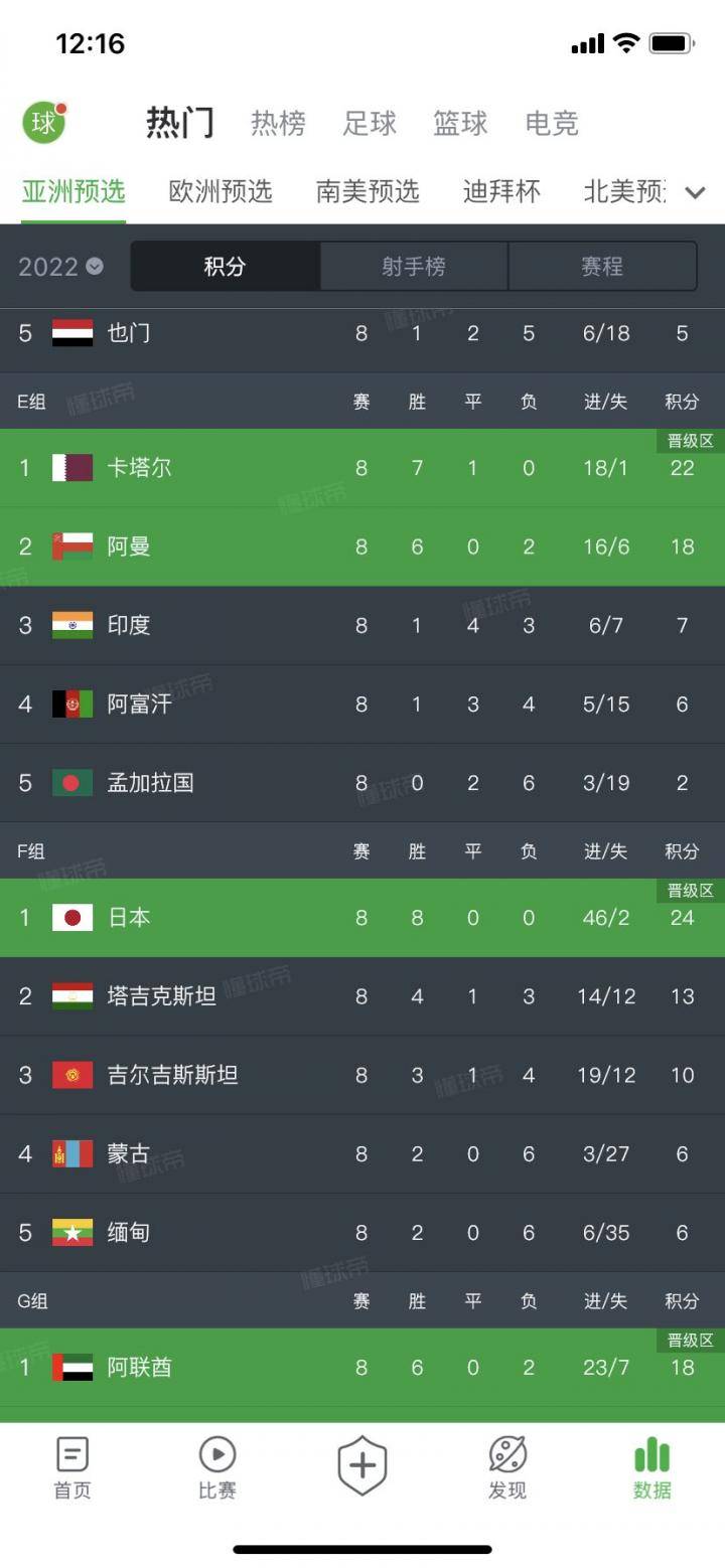 下届世界杯就算8.5个名额，国足出线概率依然很低...