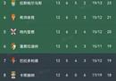球天下体育怎么玩 球天下体育综合