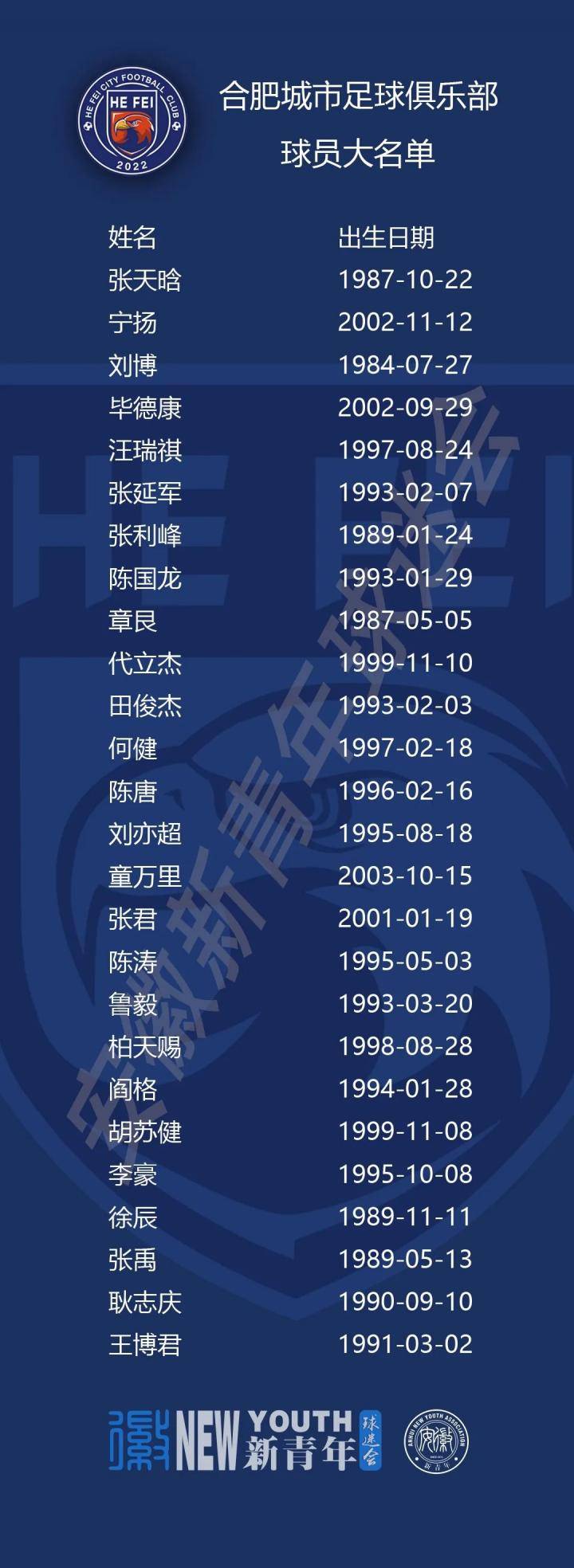 首发：合肥城市足球俱乐部球员大名单！国足队长领衔全队合影