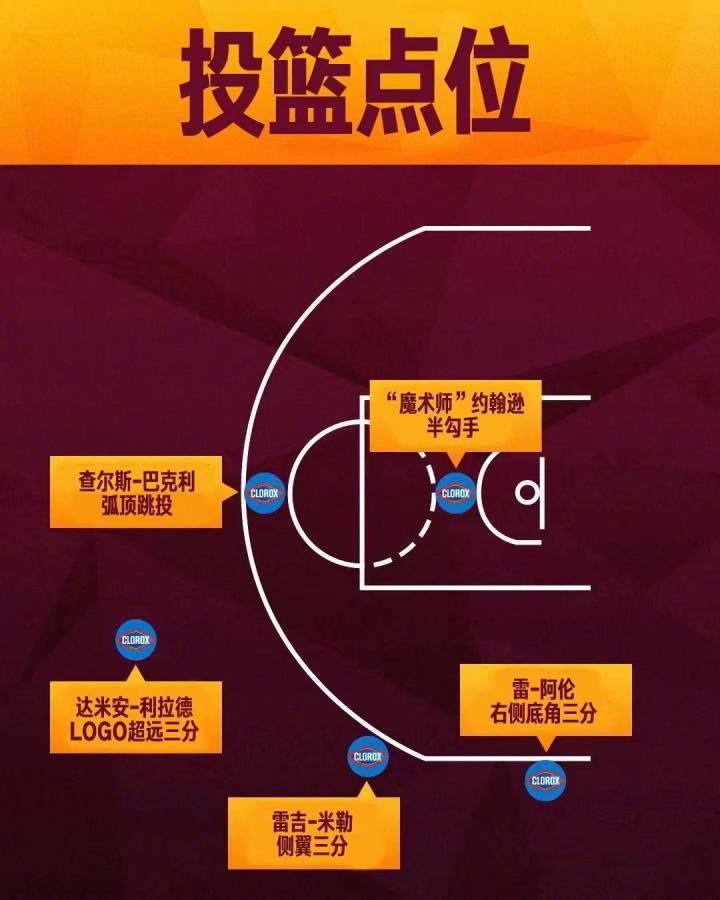 NBA全明星增设新秀趣味投篮赛：中国球员曾凡博将参加比赛