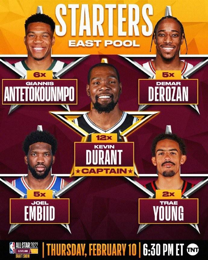 NBA全明星赛东西部首发：詹姆斯、库里、字母哥、杜兰特入选