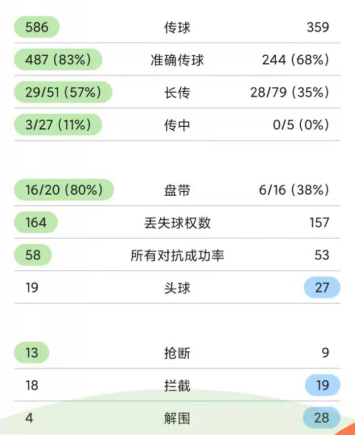 11图解读中日之战，国足攻过半场不足10分钟