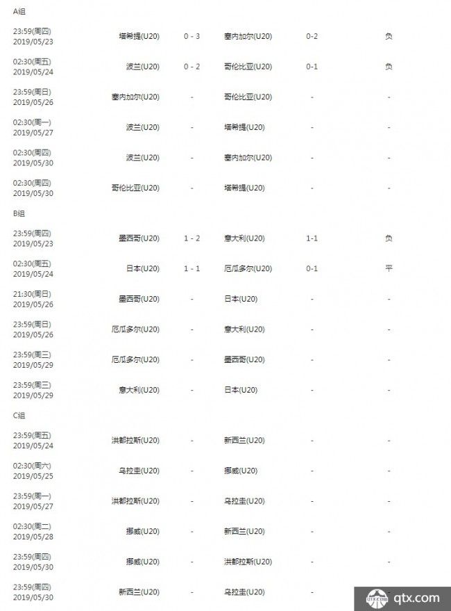 2019世青赛赛程 日本战平厄瓜多尔