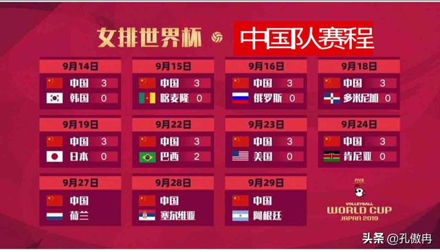 2019女排世界杯排名先看积分，还是先看胜场？11连胜也不一定是冠军吗？