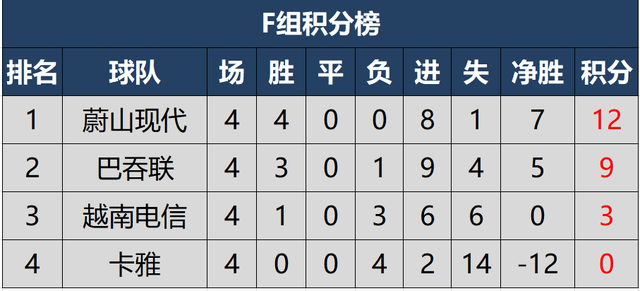 2021亚冠东亚区最新积分榜，日韩球队霸榜，中超球队已全部出局